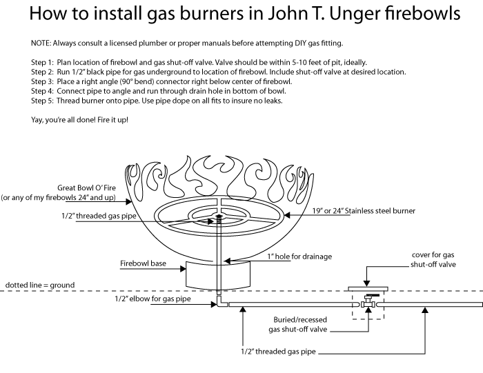 How To Install A Gas Burner Instructions For Firepits Firebowls